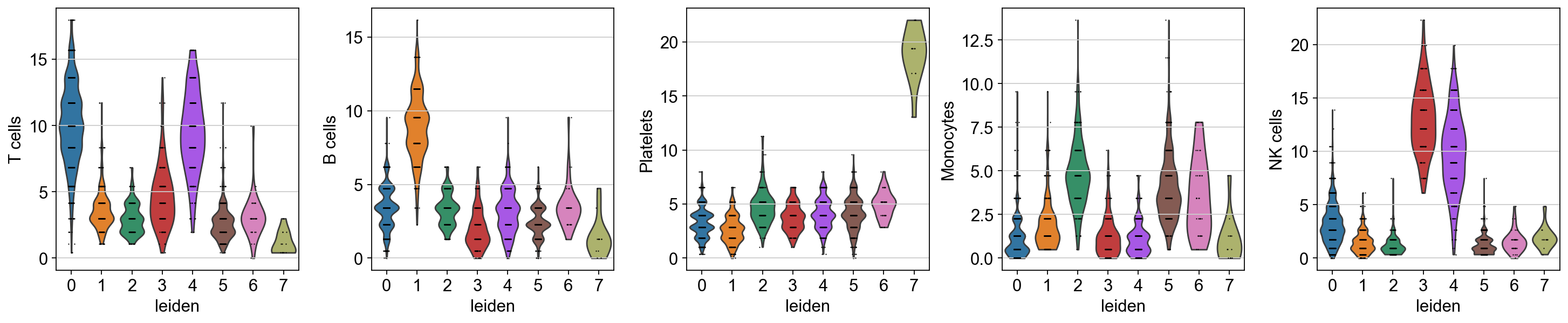 Cell type annotation from marker genes — decoupler 1.9.2 documentation